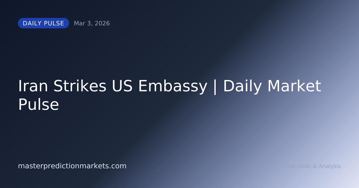 Iran Strikes US Embassy | Daily Market Pulse