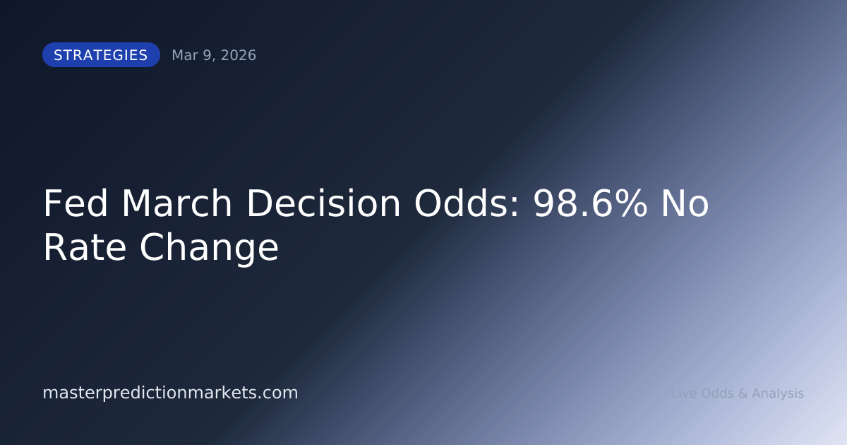 Fed March Decision Odds: 98.6% No Rate Change