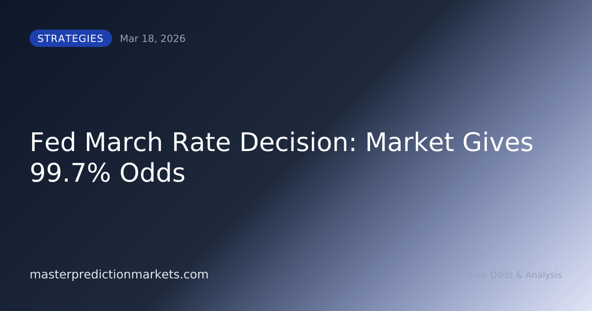 Fed March Rate Decision: Market Gives 99.7% Odds