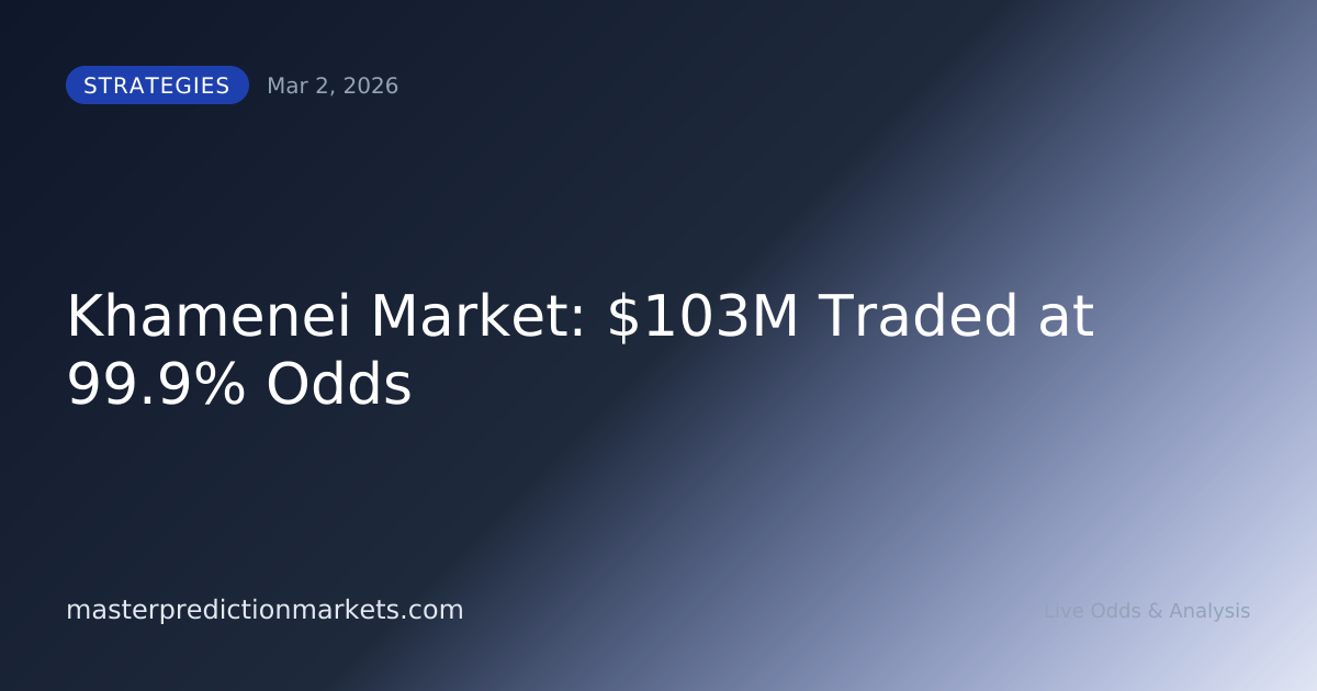 Khamenei Market: $103M Traded at 99.9% Odds
